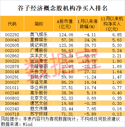 714.54%→2256%→1516%，中1签最高赚9万！谷子经济突然爆火，龙头5连板-第4张图片-特色小吃做法