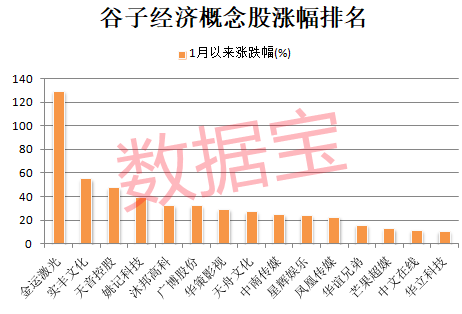 714.54%→2256%→1516%，中1签最高赚9万！谷子经济突然爆火，龙头5连板-第5张图片-特色小吃做法