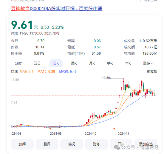 “双面”豆神教育：6年亏掉52亿，60交易日暴涨300%，前实控人持续减持，5.86亿股解禁将至！-第2张图片-特色小吃做法