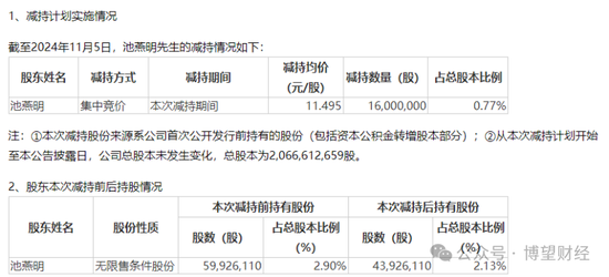 “双面”豆神教育：6年亏掉52亿，60交易日暴涨300%，前实控人持续减持，5.86亿股解禁将至！-第5张图片-特色小吃做法