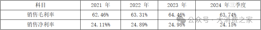 20家白酒上市企业大盘点！部分价格带动销好，高端白酒盈利能力强-第1张图片-特色小吃做法