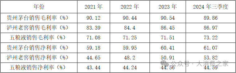 20家白酒上市企业大盘点！部分价格带动销好，高端白酒盈利能力强-第2张图片-特色小吃做法