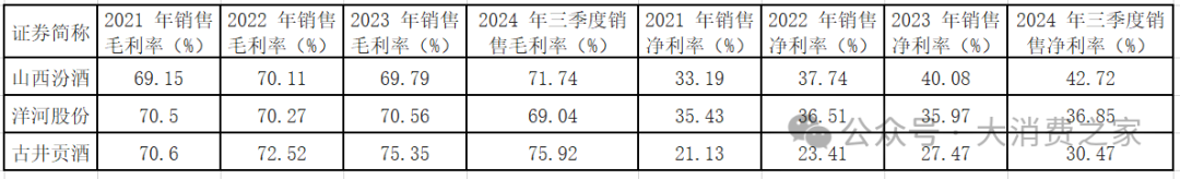 20家白酒上市企业大盘点！部分价格带动销好，高端白酒盈利能力强-第4张图片-特色小吃做法