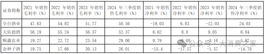 20家白酒上市企业大盘点！部分价格带动销好，高端白酒盈利能力强-第6张图片-特色小吃做法