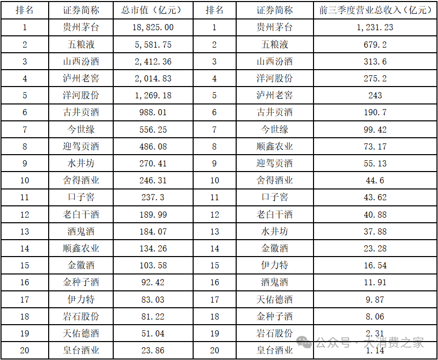 20家白酒上市企业大盘点！部分价格带动销好，高端白酒盈利能力强-第7张图片-特色小吃做法