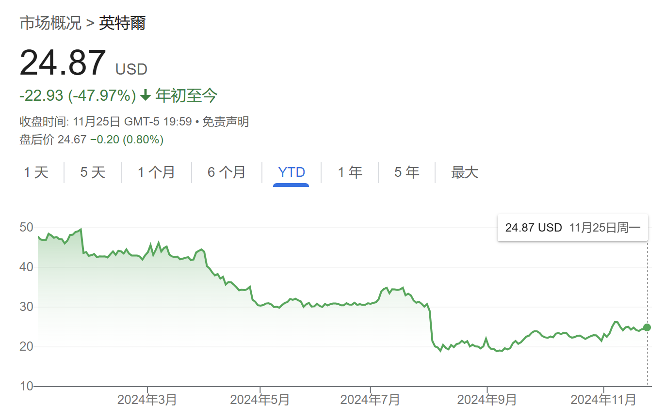 史上最大之一的科技并购泡汤？高通收购英特尔兴趣据称已降温-第1张图片-特色小吃做法