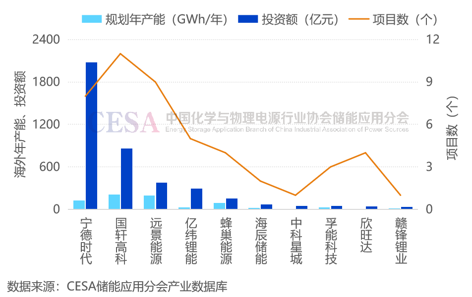 前三季度全球储能电池出货量超215GWh，前九名均为中国企业！-第6张图片-特色小吃做法