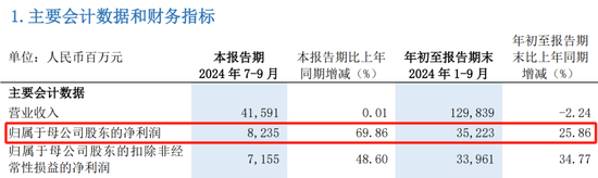 浦发银行中层调岗 涉及多部门总经理-第5张图片-特色小吃做法