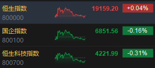 收评：港股恒指微涨0.04% 科指跌0.31%消费板块表现活跃-第3张图片-特色小吃做法