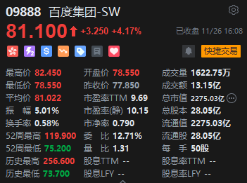 收评：港股恒指微涨0.04% 科指跌0.31%消费板块表现活跃-第4张图片-特色小吃做法