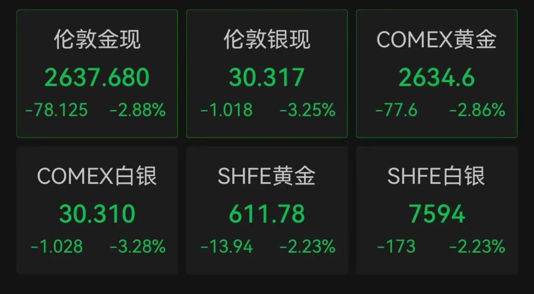 金价大跌！国内多家黄金饰品价格下调-第1张图片-特色小吃做法