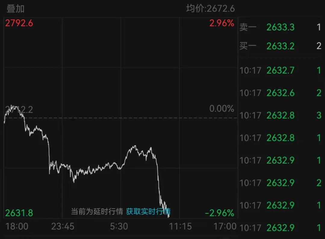 金价大跌！国内多家黄金饰品价格下调-第2张图片-特色小吃做法