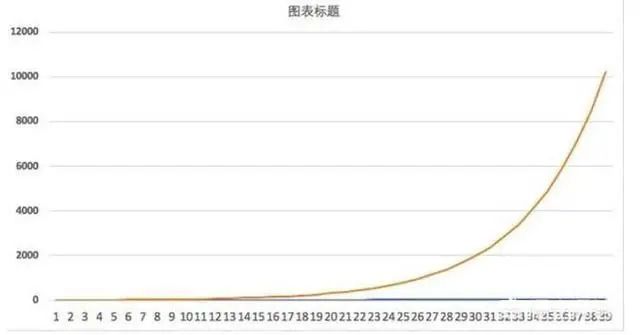 一位投资长春高新的老股民坦言：5年前5178点买入5万长春高新，无视涨跌到现在什么光景？真正的钱生钱-第2张图片-特色小吃做法