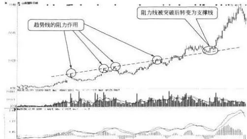 一位投资长春高新的老股民坦言：5年前5178点买入5万长春高新，无视涨跌到现在什么光景？真正的钱生钱-第7张图片-特色小吃做法