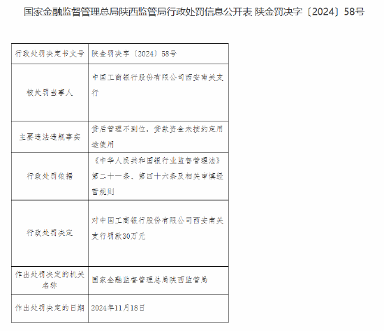 工商银行西安南关支行被罚30万元：贷后管理不到位 贷款资金未按约定用途使用-第1张图片-特色小吃做法