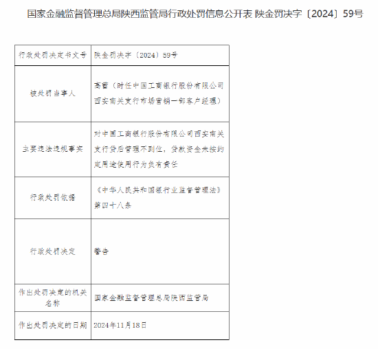 工商银行西安南关支行被罚30万元：贷后管理不到位 贷款资金未按约定用途使用-第2张图片-特色小吃做法