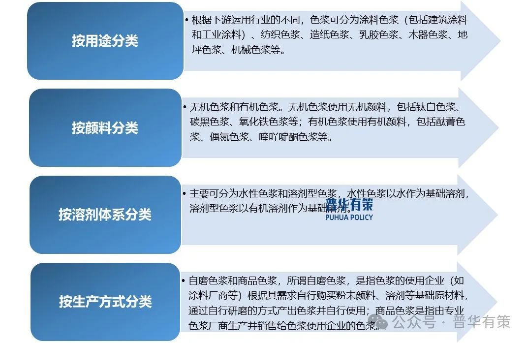 2025-2031年色浆行业细分市场分析及投资前景预测报告-第1张图片-特色小吃做法