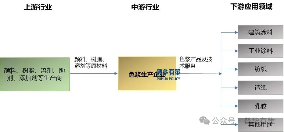 2025-2031年色浆行业细分市场分析及投资前景预测报告-第2张图片-特色小吃做法