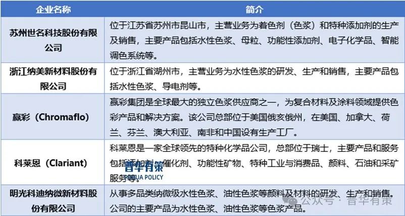 2025-2031年色浆行业细分市场分析及投资前景预测报告-第3张图片-特色小吃做法