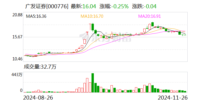 广发证券：上市证券做市业务资格获批-第1张图片-特色小吃做法