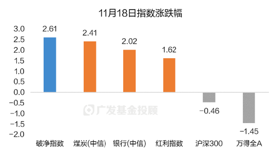 破净主题大涨退潮后，红利风格未来机会如何？-第1张图片-特色小吃做法