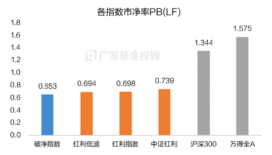 破净主题大涨退潮后，红利风格未来机会如何？-第6张图片-特色小吃做法