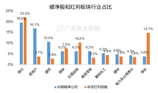 破净主题大涨退潮后，红利风格未来机会如何？-第7张图片-特色小吃做法