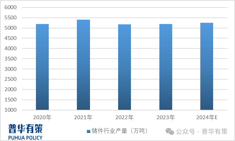 2025-2031年铸造造型材料行业细分市场调研及投资可行性分析报告-第1张图片-特色小吃做法