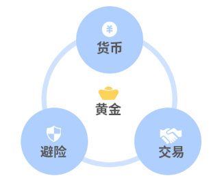 一周涨幅近6%，走出五连阳，黄金又行了？-第2张图片-特色小吃做法