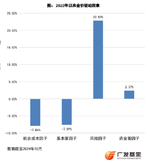 一周涨幅近6%，走出五连阳，黄金又行了？-第3张图片-特色小吃做法