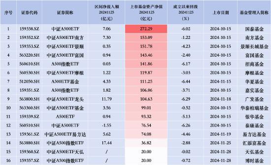 中证A500ETF景顺（159353）昨日净流入0.35亿元，同类排名倒数第三-第1张图片-特色小吃做法