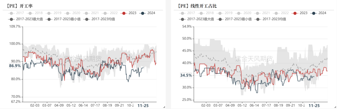 聚烯烃：检修逐渐重启-第3张图片-特色小吃做法