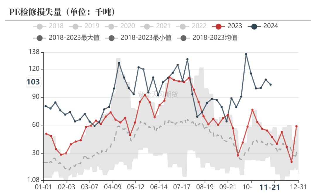 聚烯烃：检修逐渐重启-第7张图片-特色小吃做法