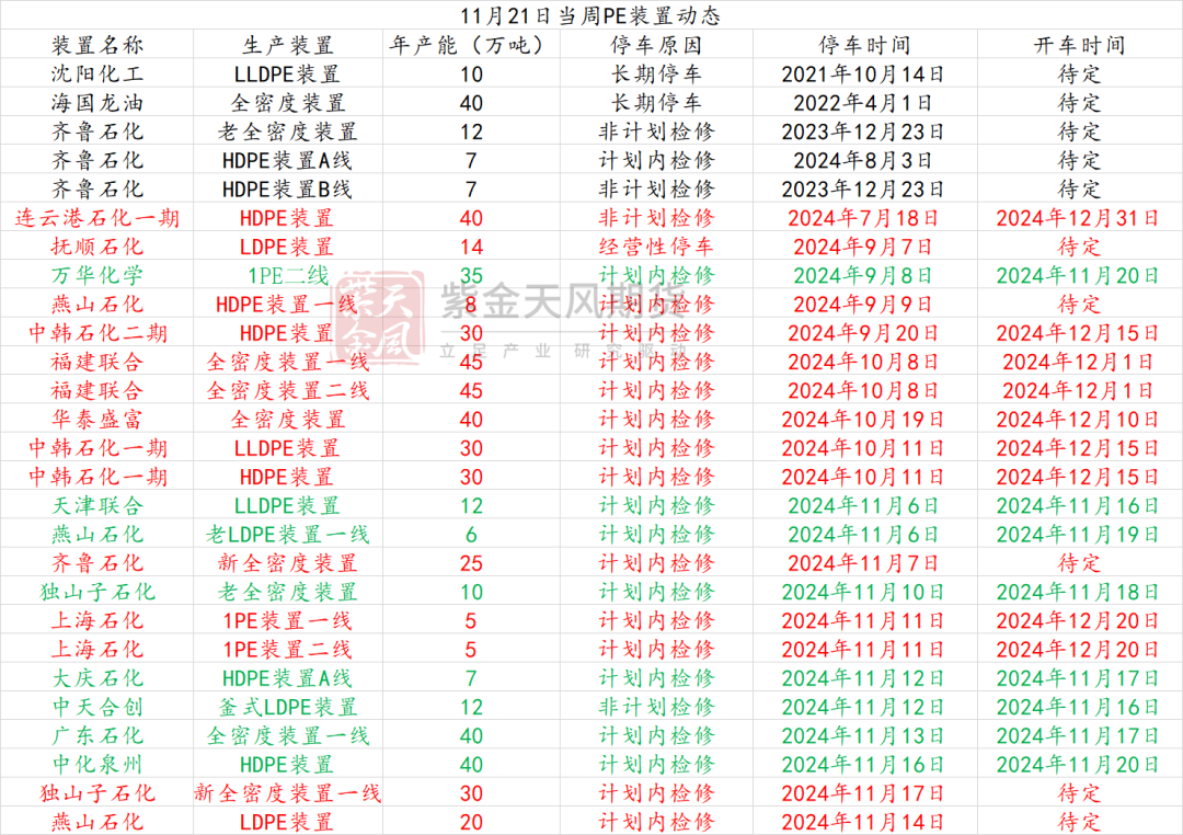 聚烯烃：检修逐渐重启-第8张图片-特色小吃做法