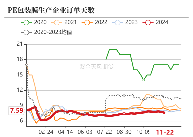 聚烯烃：检修逐渐重启-第11张图片-特色小吃做法