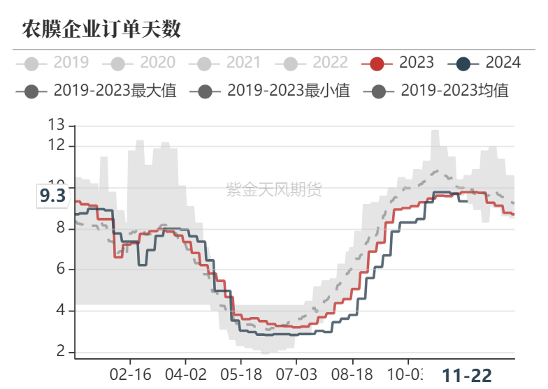 聚烯烃：检修逐渐重启-第12张图片-特色小吃做法