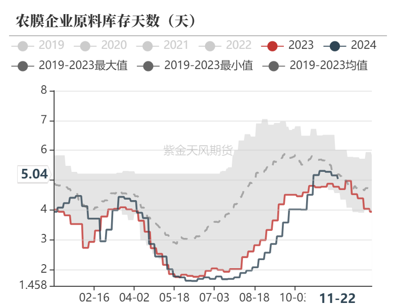 聚烯烃：检修逐渐重启-第13张图片-特色小吃做法