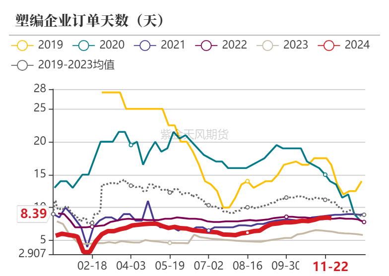 聚烯烃：检修逐渐重启-第15张图片-特色小吃做法