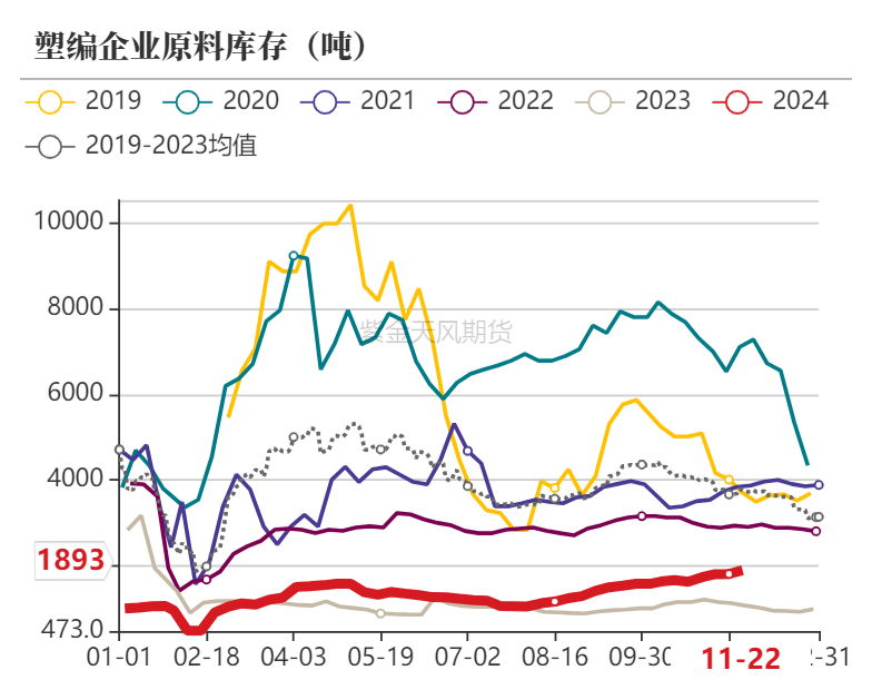 聚烯烃：检修逐渐重启-第16张图片-特色小吃做法