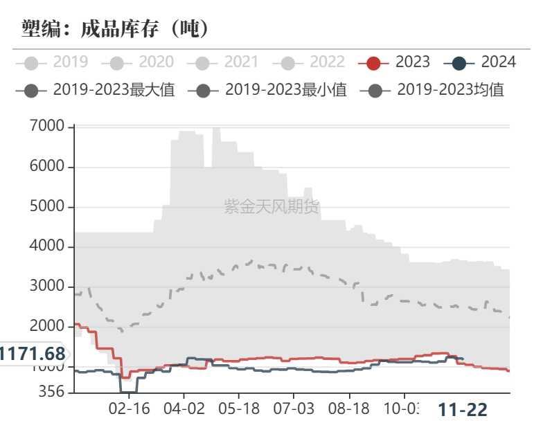 聚烯烃：检修逐渐重启-第17张图片-特色小吃做法