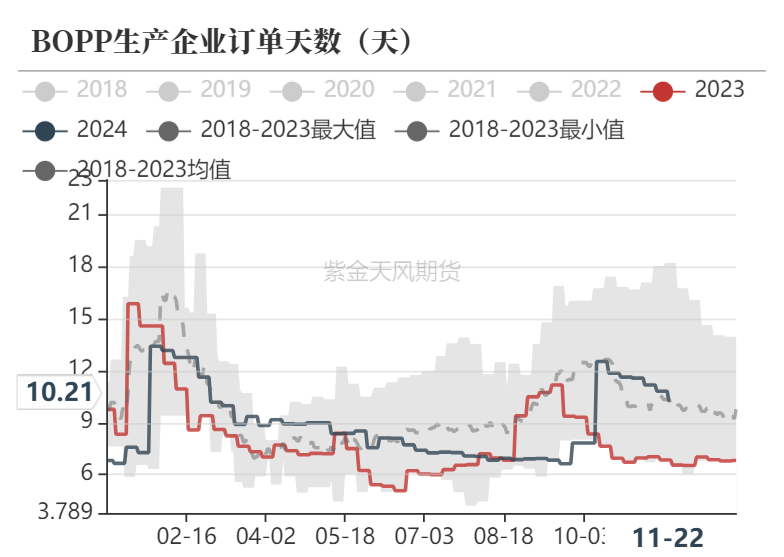 聚烯烃：检修逐渐重启-第18张图片-特色小吃做法