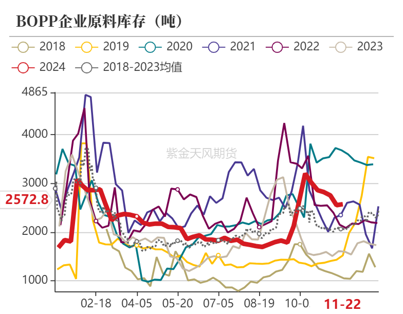 聚烯烃：检修逐渐重启-第19张图片-特色小吃做法