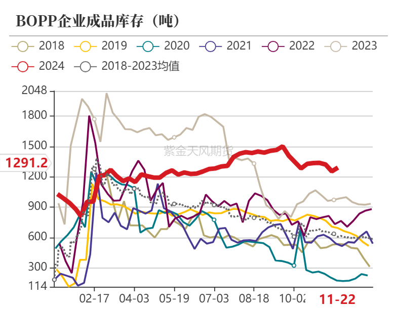 聚烯烃：检修逐渐重启-第20张图片-特色小吃做法