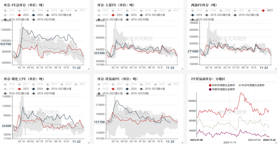 聚烯烃：检修逐渐重启-第21张图片-特色小吃做法