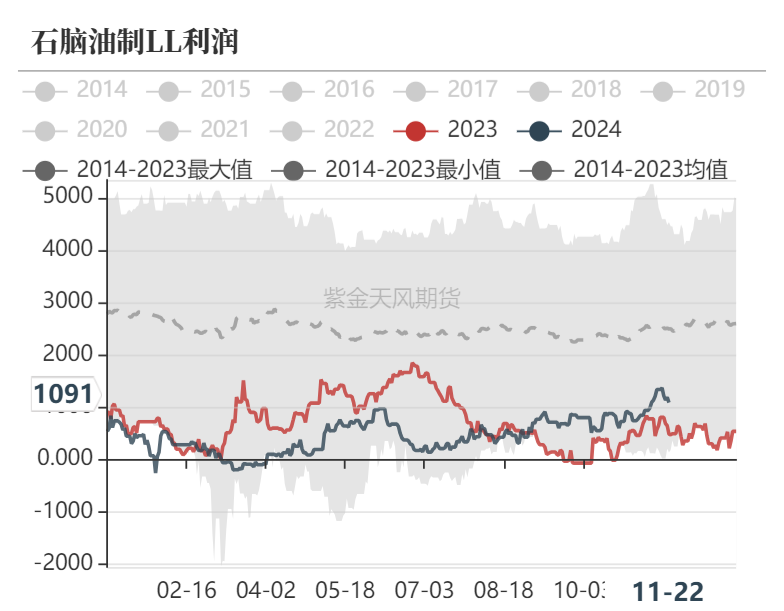 聚烯烃：检修逐渐重启-第23张图片-特色小吃做法