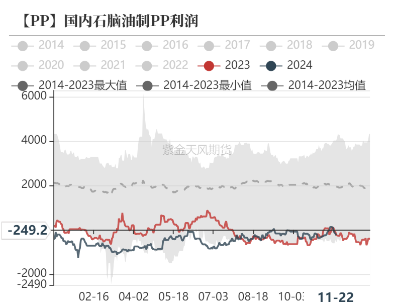 聚烯烃：检修逐渐重启-第24张图片-特色小吃做法