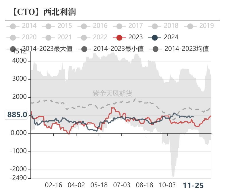 聚烯烃：检修逐渐重启-第25张图片-特色小吃做法