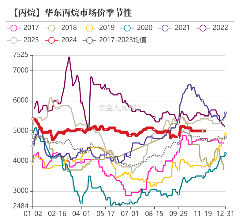 聚烯烃：检修逐渐重启-第28张图片-特色小吃做法