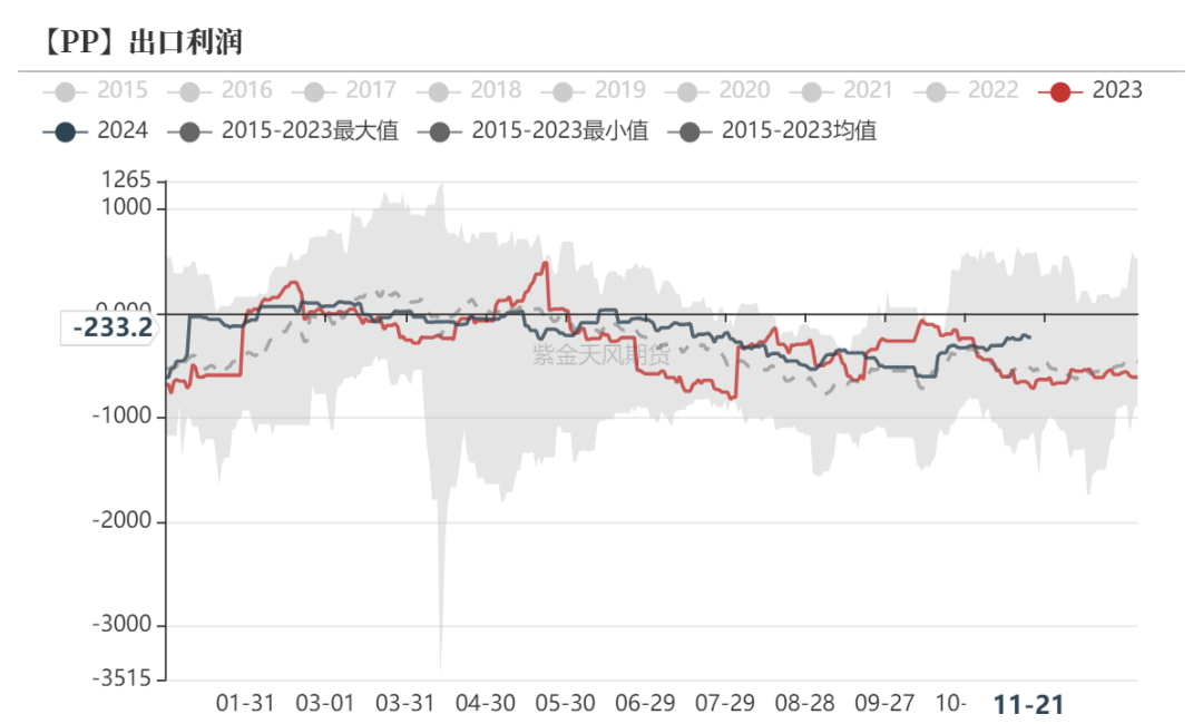 聚烯烃：检修逐渐重启-第31张图片-特色小吃做法