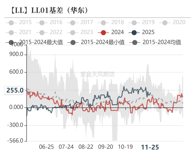 聚烯烃：检修逐渐重启-第32张图片-特色小吃做法